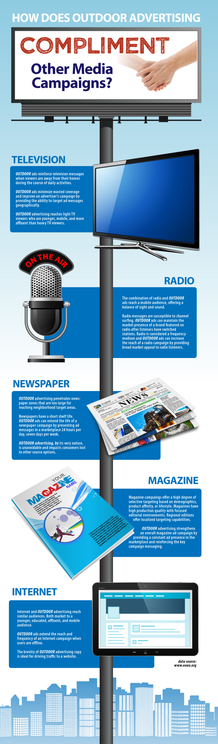 Outdoor Advertising Infographic